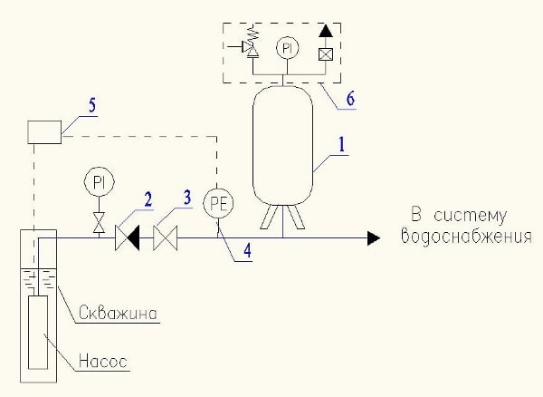 Схема гидромодуля для чиллера